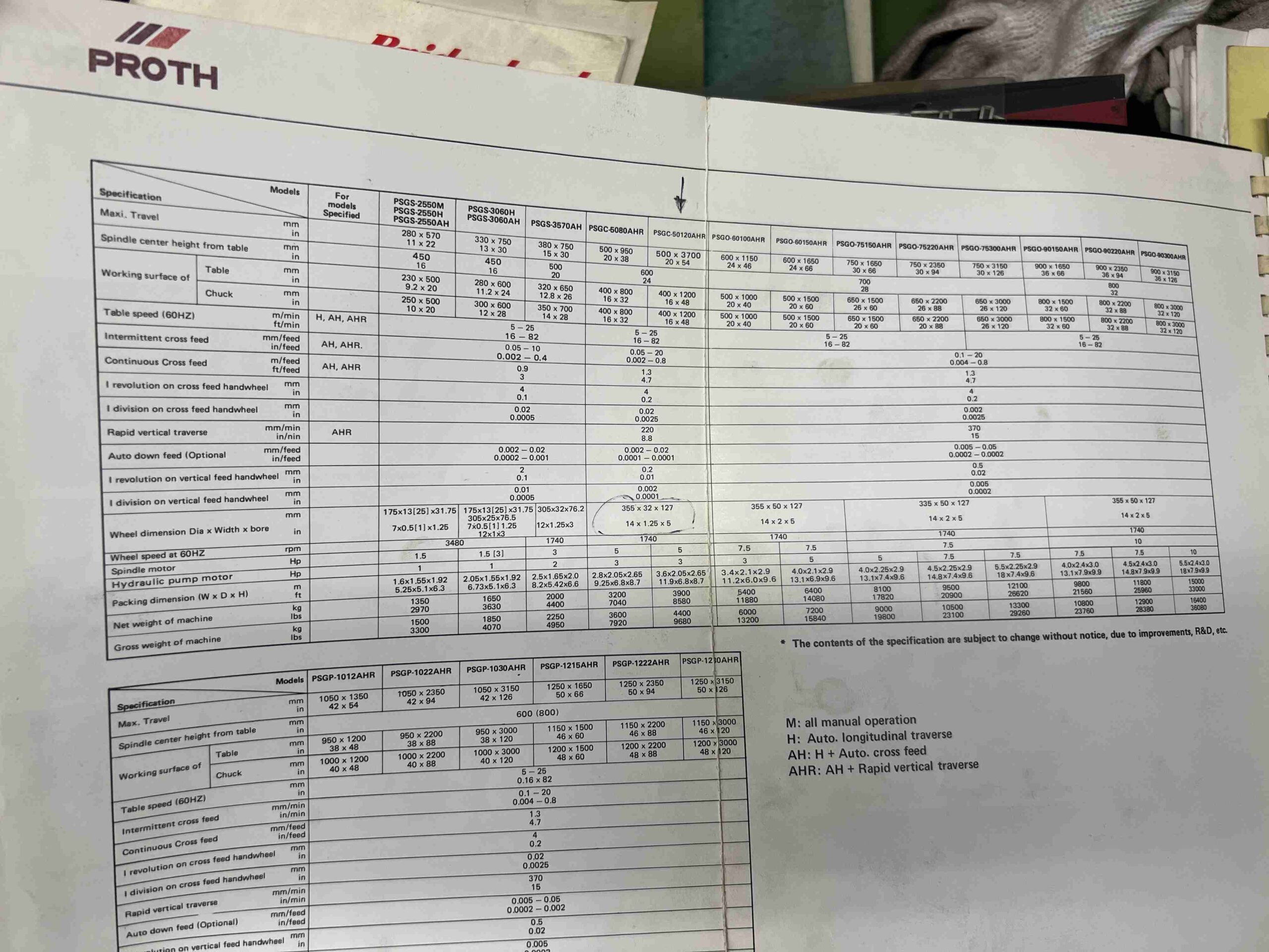 ForwardSurface grinder (6)